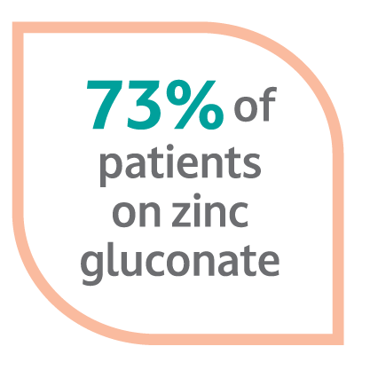 73% of patients on zinc gluconate