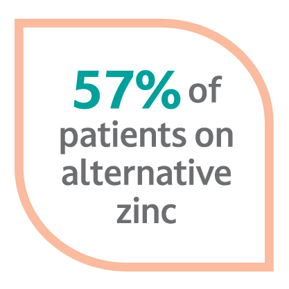 57% of patients on alternative zinc